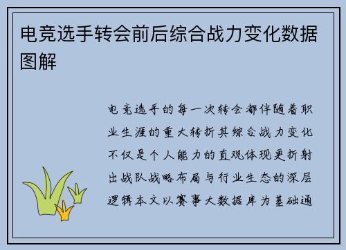 电竞选手转会前后综合战力变化数据图解